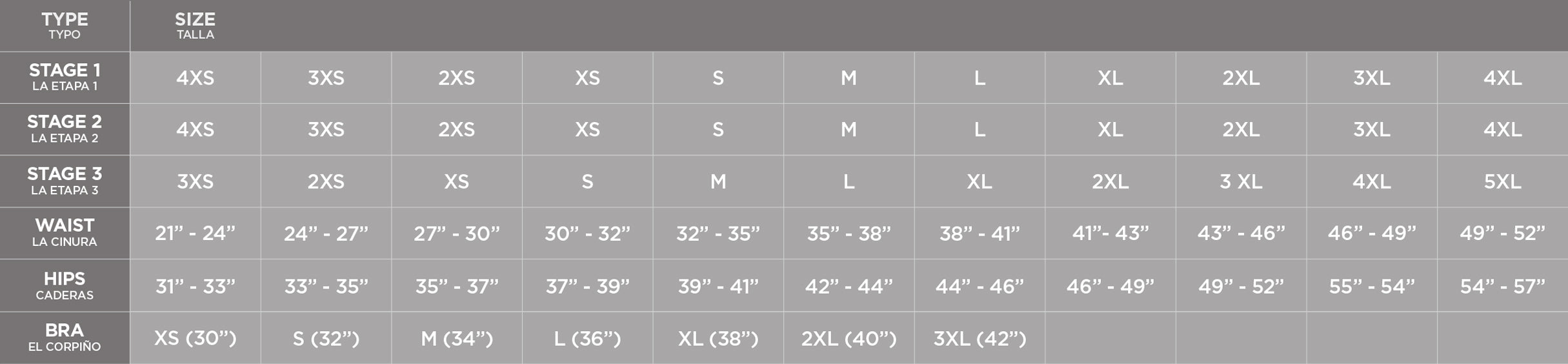 How to Order Chart