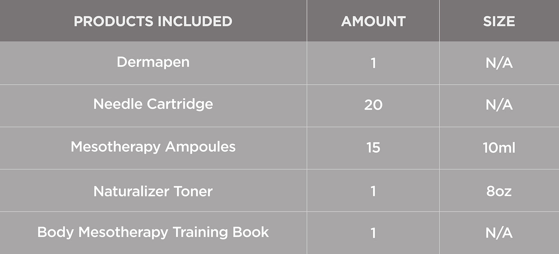ESENCIA BODY MESOTHERAPY TRAINING CHART