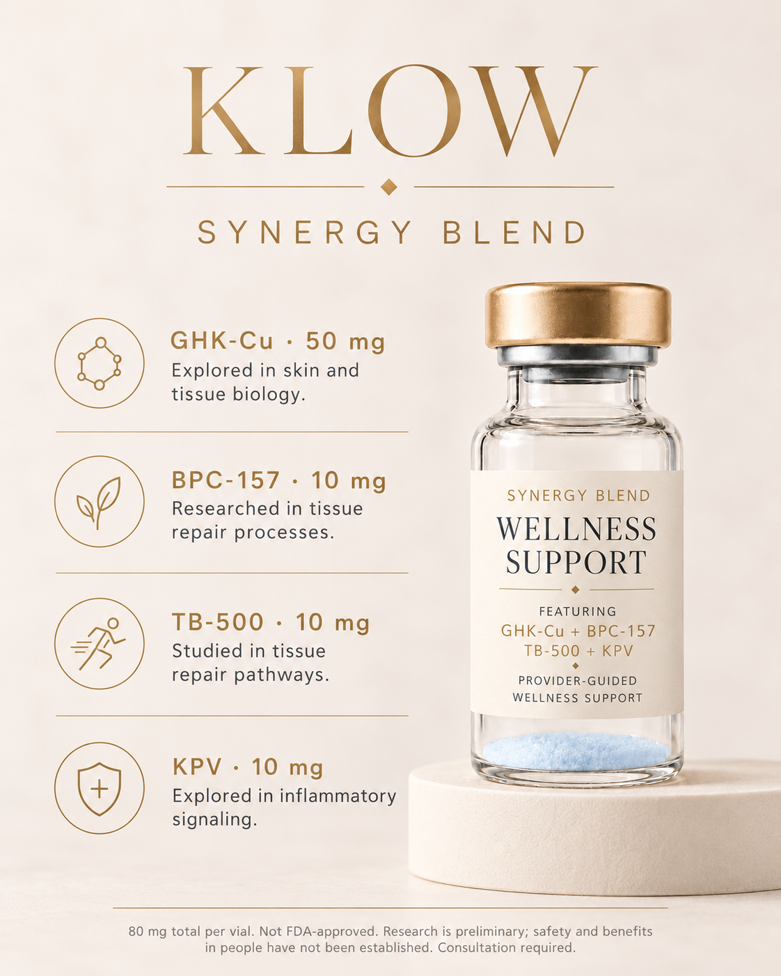 Synergy Blend